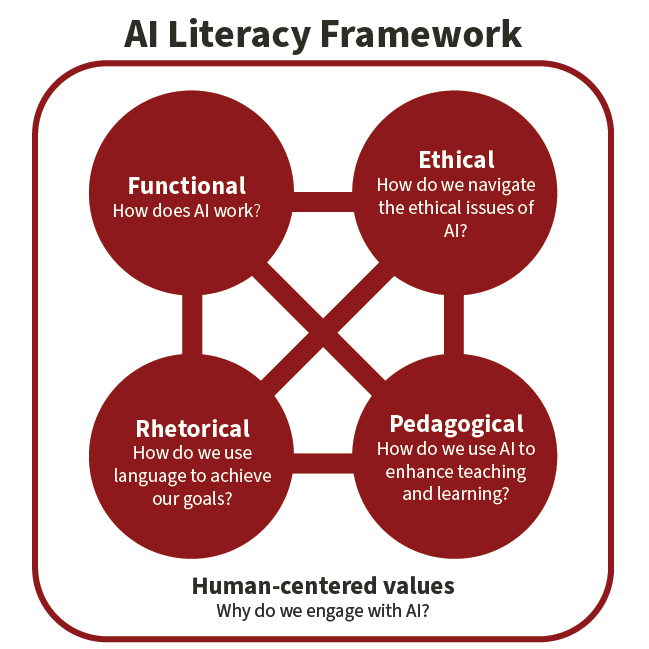 AI Literacy in Schools